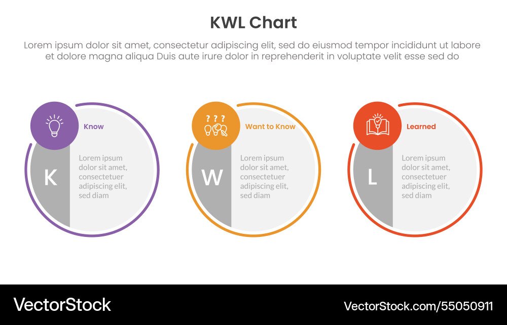 Kwl chart infographic 3 point with big circle Kwl chart infographic 3 point with big circle Vector Image
