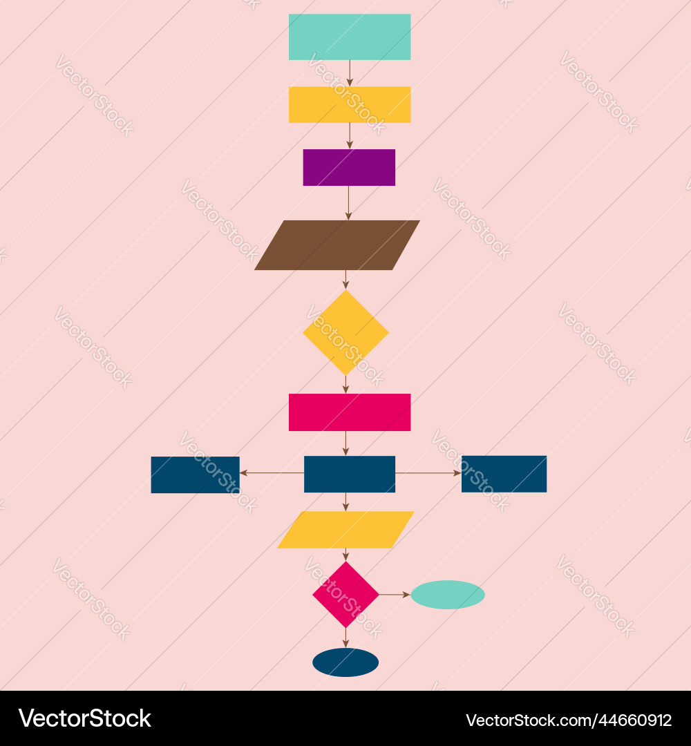 Bunte Flussdiagramm Algorithm Blöcke vektorbild