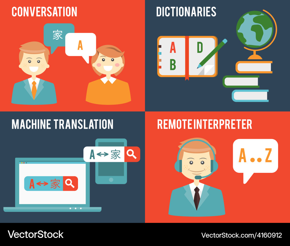 Language Translation & Dictionary Concepts Vector Image