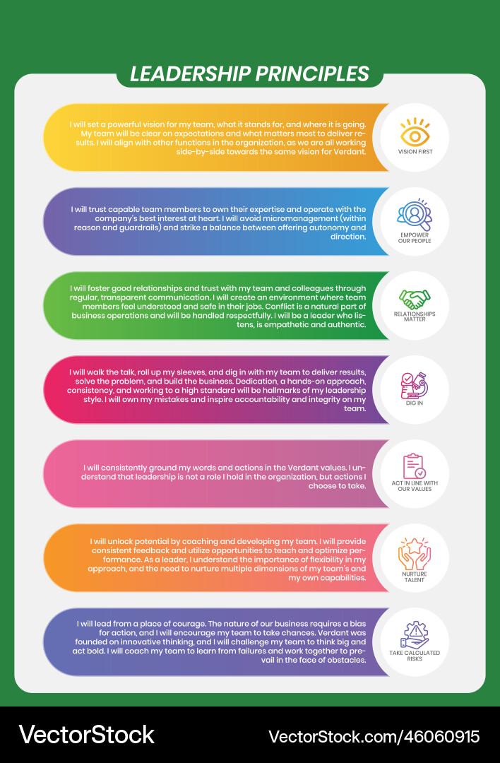 Editable leader principles table design template Editable leader principles table design template vector image
