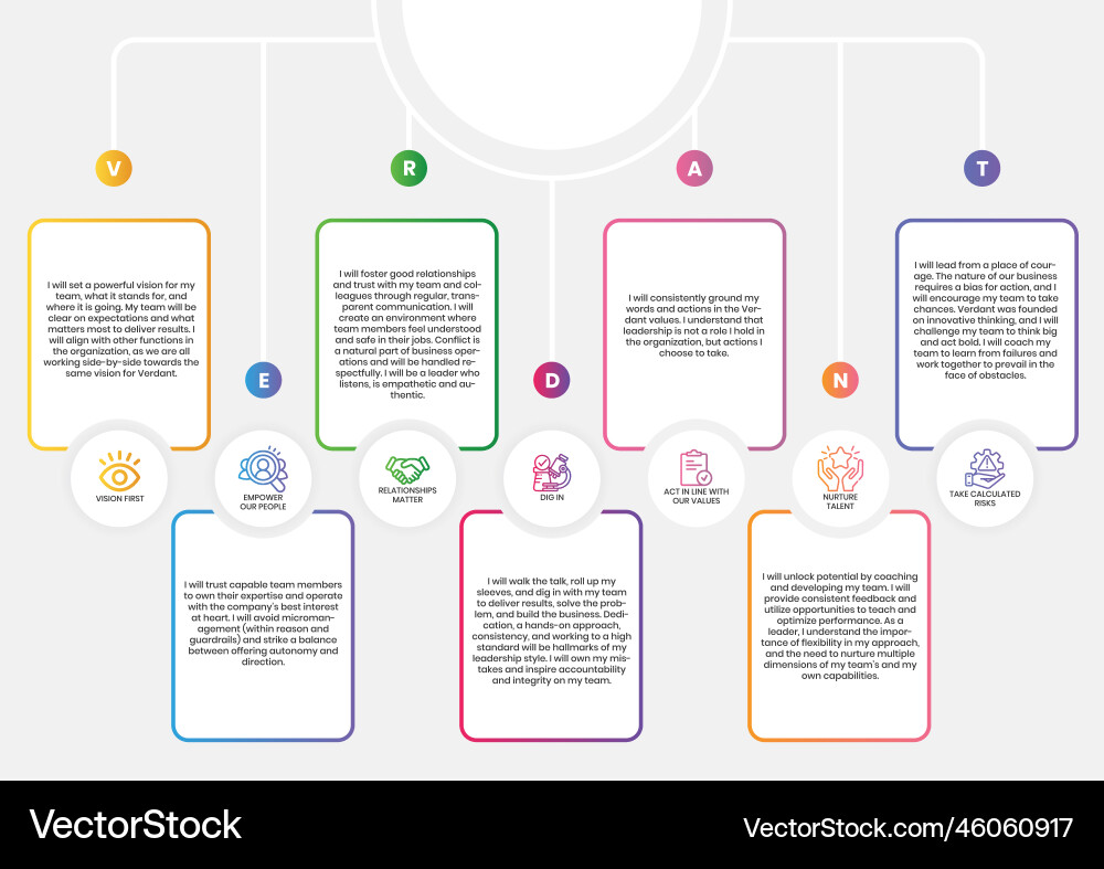 Editable leader principles table design template Editable leader principles table design template vector image