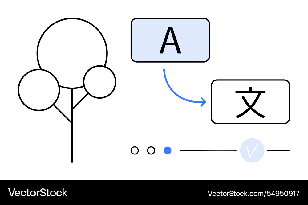 Language translation concept with text conversion Language translation concept with text conversion vector image