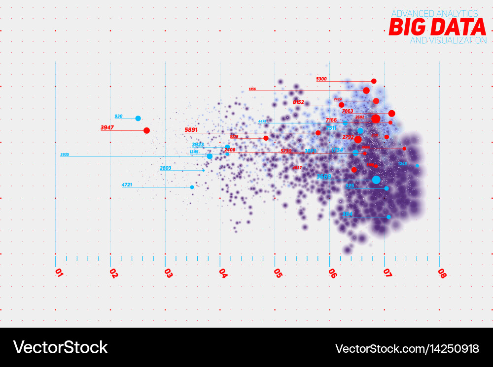 Complex Big Data Visualization vector image