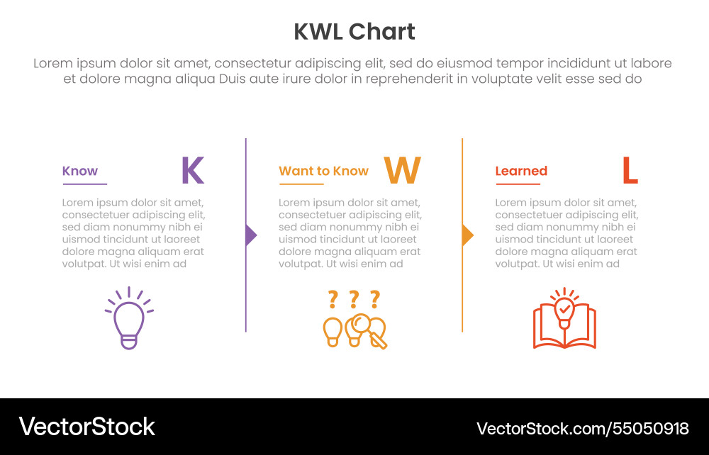 Kwl chart infographic 3 point with column Kwl chart infographic 3 point with column vector image