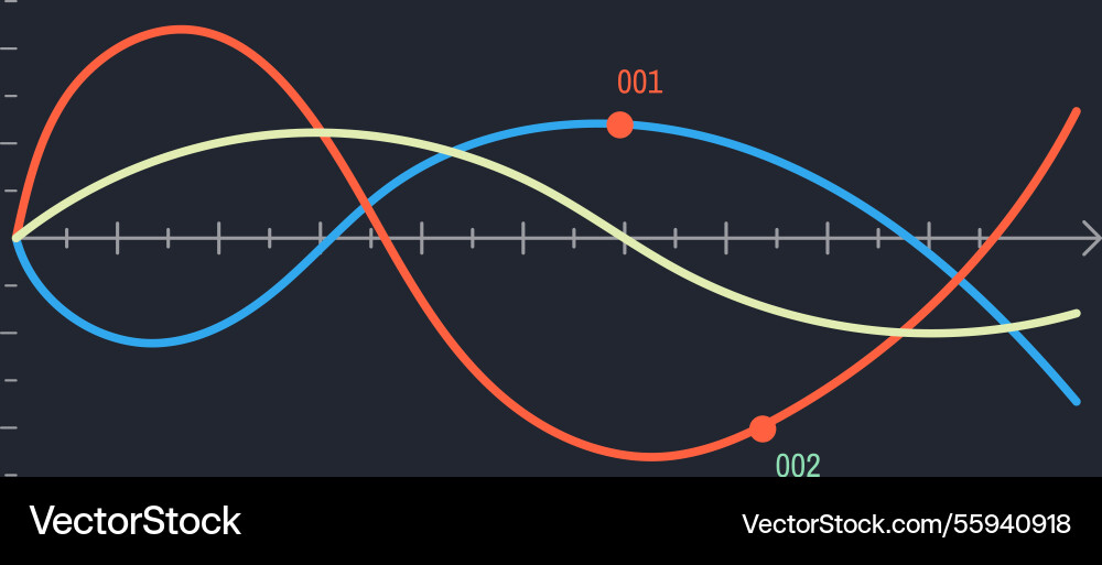 Three colorful sine waves intersect creating vector image