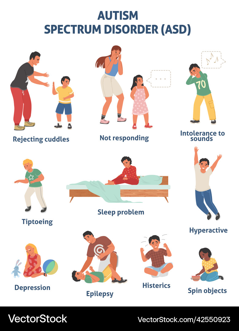 What is Autism Spectrum Disorder?