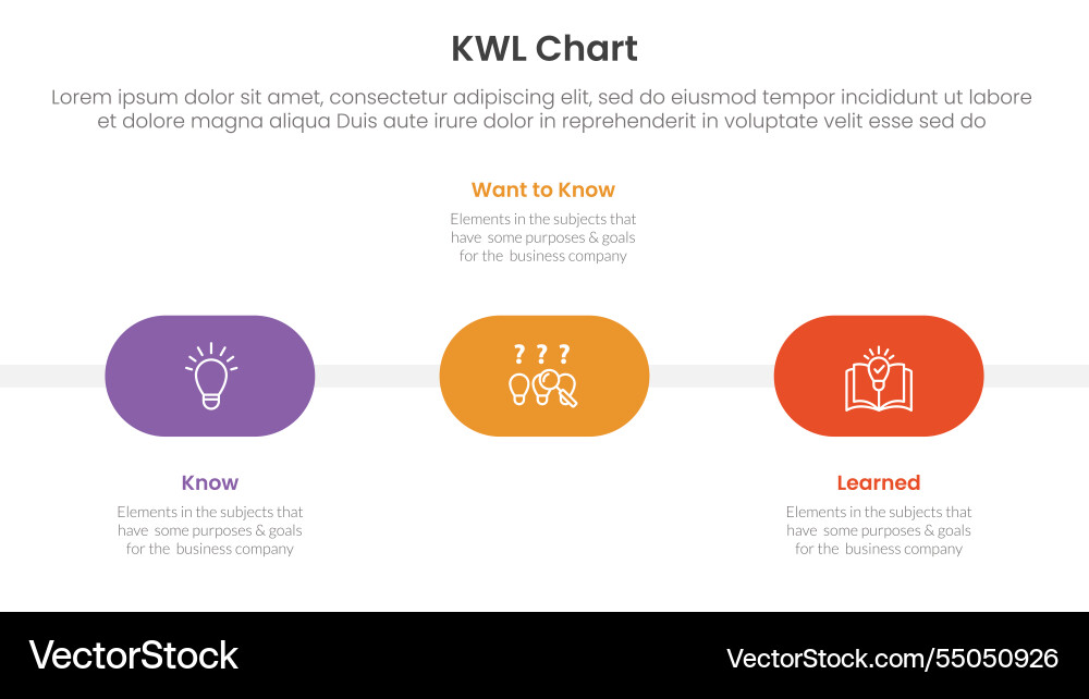 Kwl chart infographic 3 point with round shape Kwl chart infographic 3 point with round shape vector image
