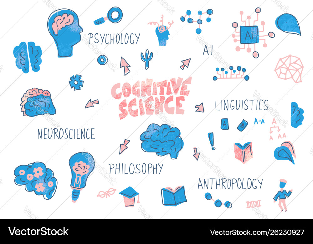 Cognitive science concept set elements vector image
