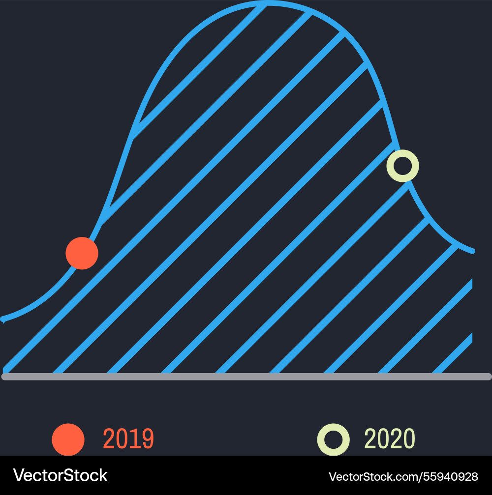 Gaussian Verteilungsdiagramm Vergleich von Daten aus Gaussian Verteilungsdiagramm Vergleich von Daten aus vektorbild
