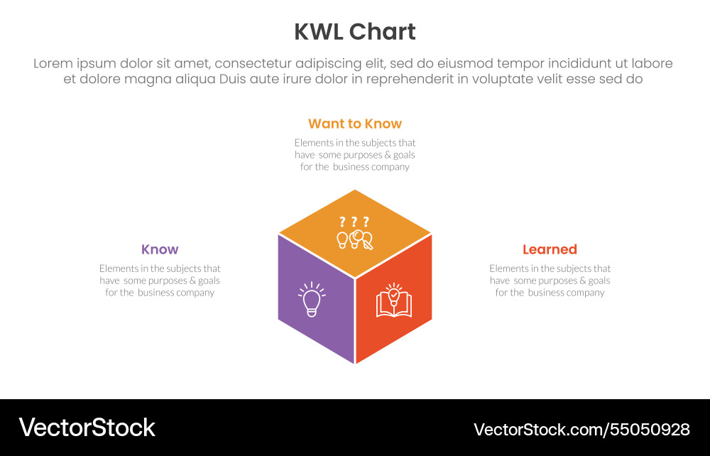 Kwl chart infographic 3 point with 3d box shape Kwl chart infographic 3 point with 3d box shape vector image