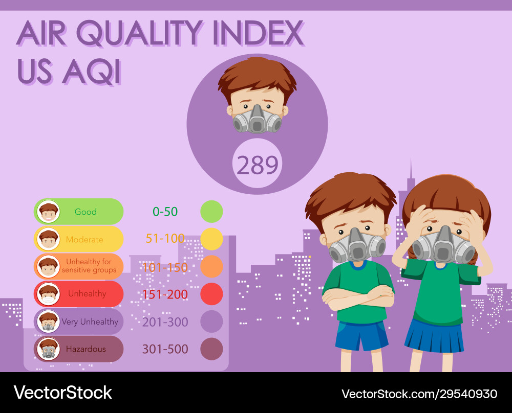 Diagram showing air quality index with color vector image
