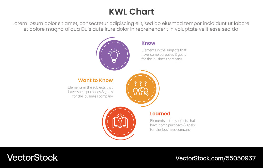 Kwl chart infographic 3 point with vertical stack Kwl chart infographic 3 point with vertical stack vector image