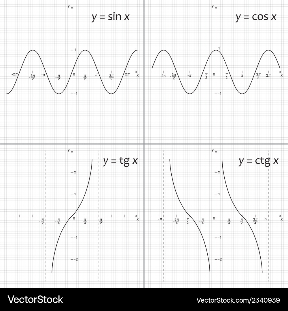 Set of mathematics functions vector image