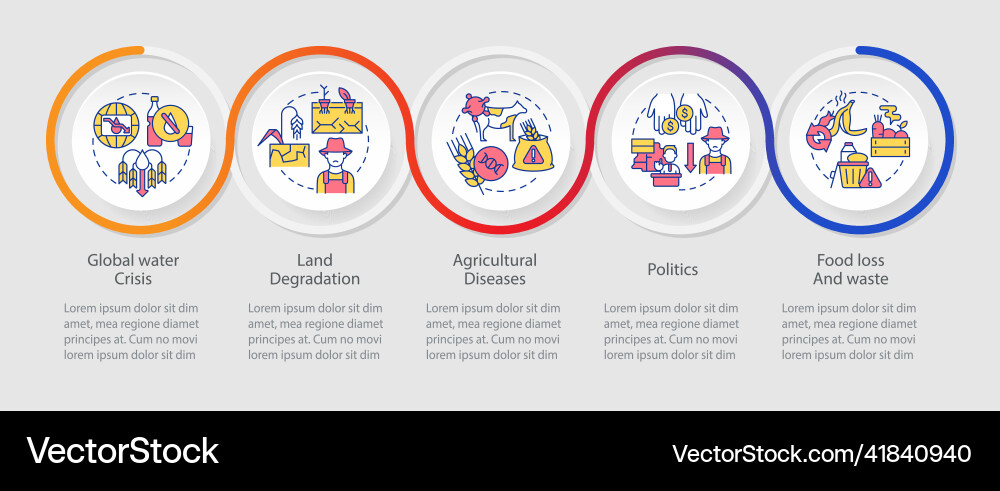 Food security challenges loop infographic template Food security challenges loop infographic template vector image