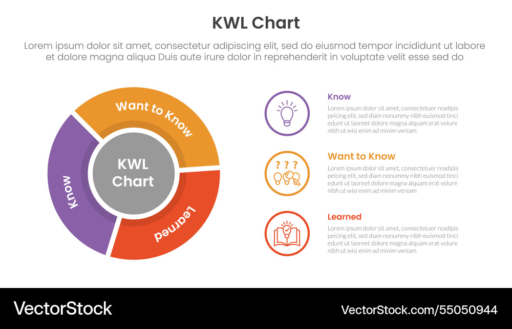 KWL Chart - Cycle & Learning Vector Image