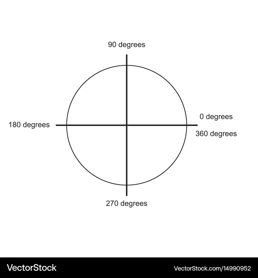Unit circle coordinates vector image