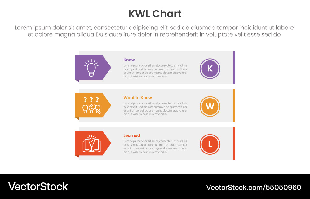 Kwl chart infographic 3 point with long rectangle Kwl chart infographic 3 point with long rectangle Vector Image