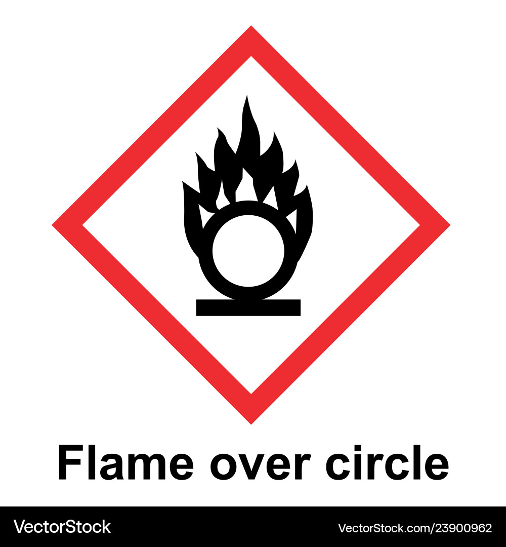 Globally harmonized system of classification vector image