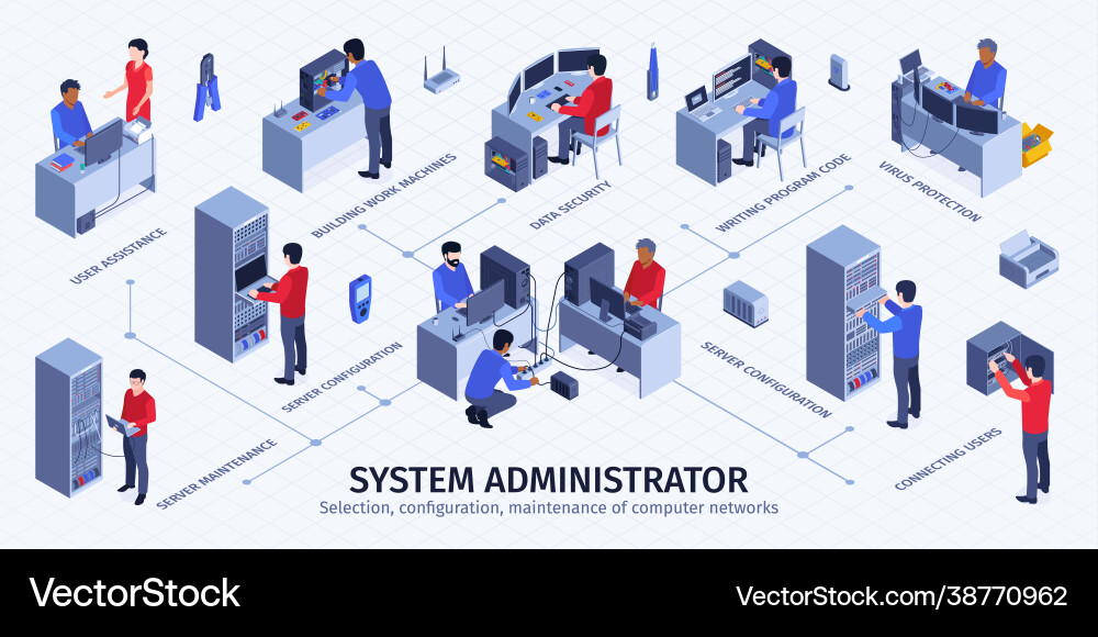 System administrator isometric flowchart System administrator isometric flowchart vector image