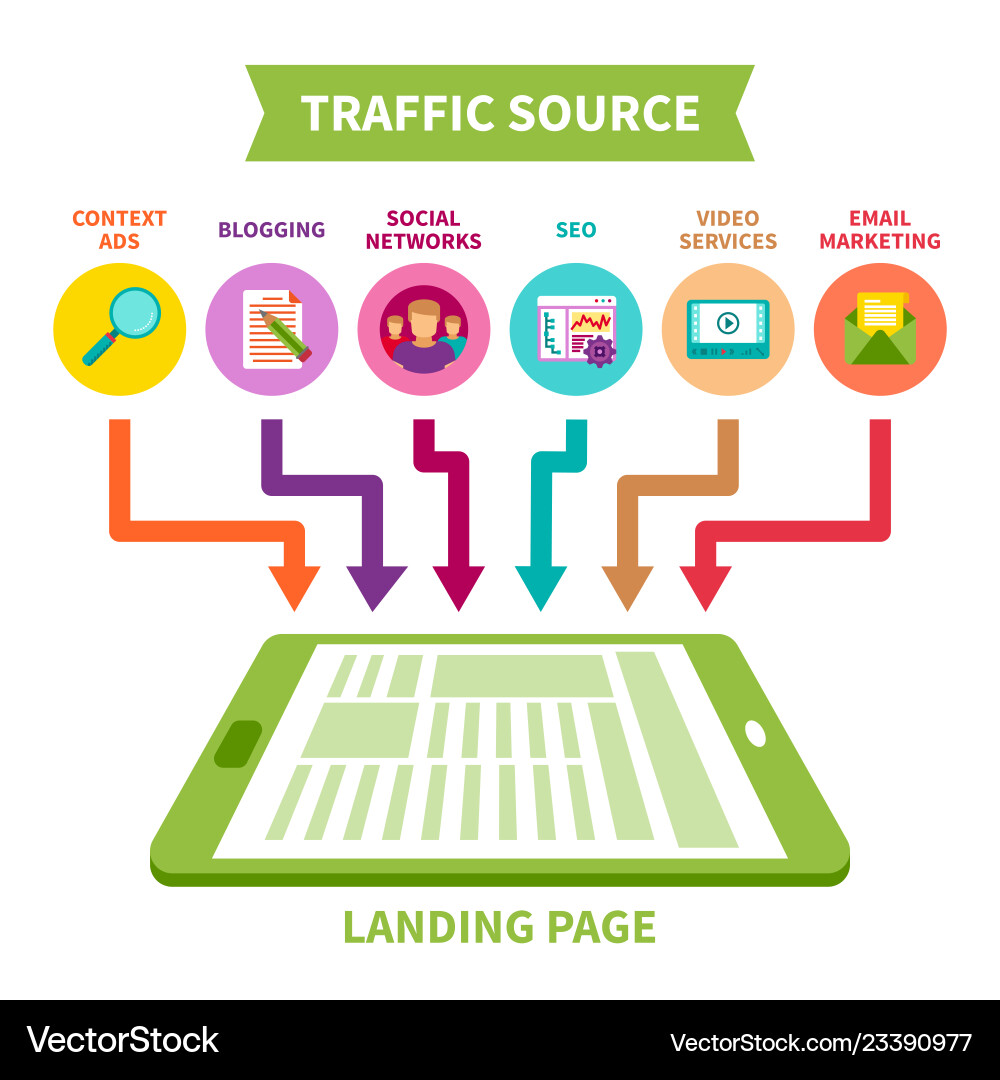 Landing page traffic source concept in flat style Landing page traffic source concept in flat style vector image