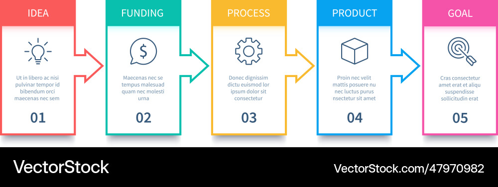 Process chart arrows diagram flowing processes vector image