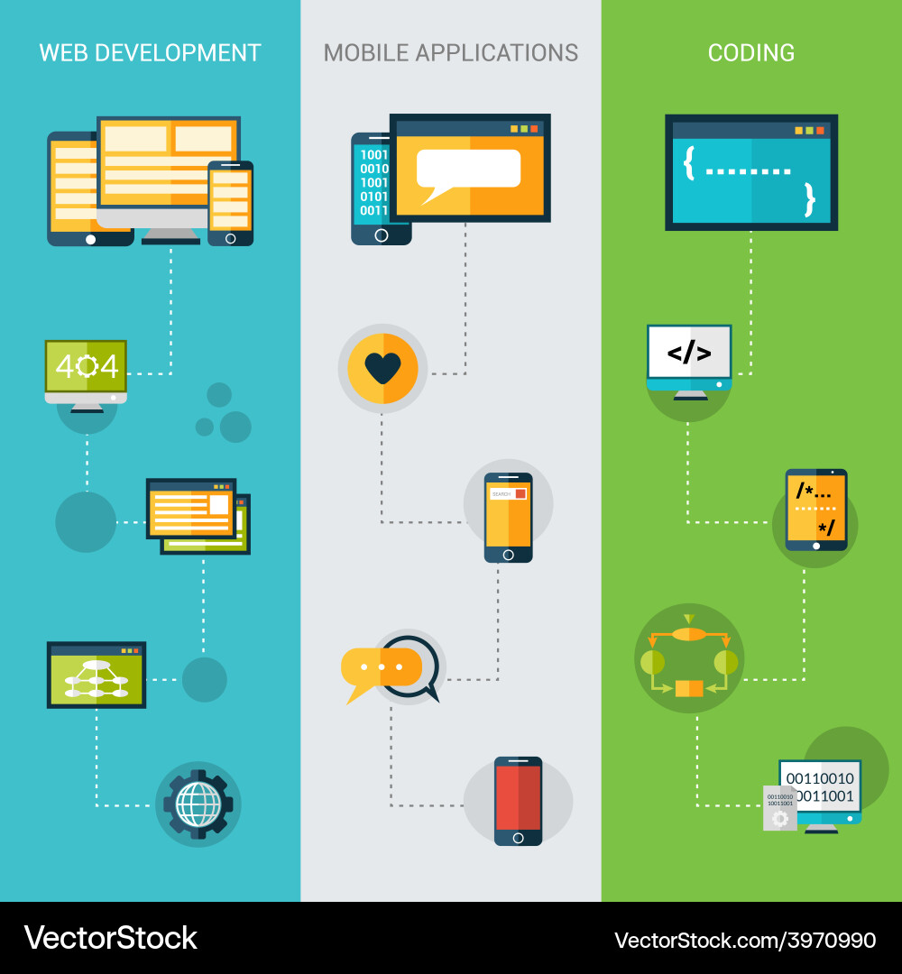 Coding & Development Banners vector image