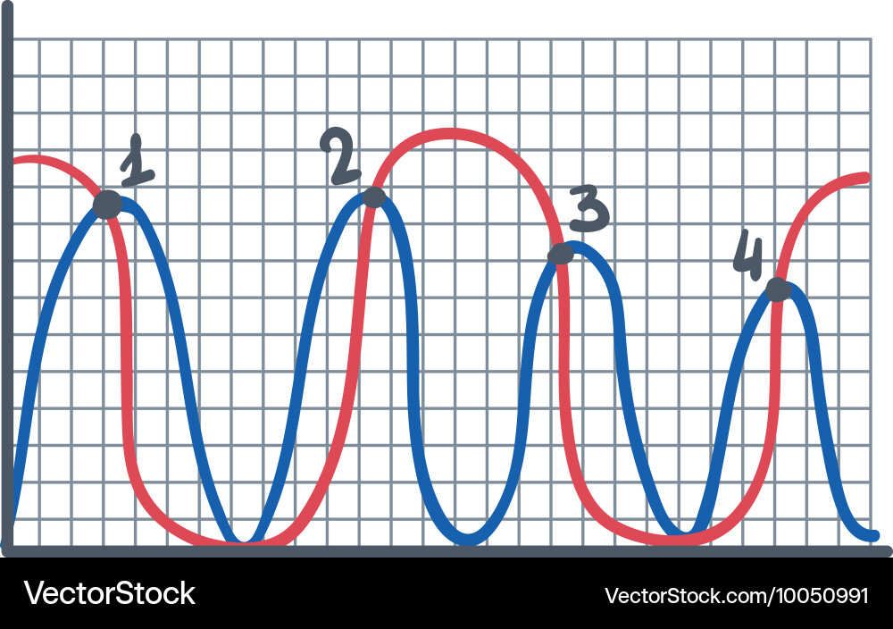 Business data graph analytics Vector Image