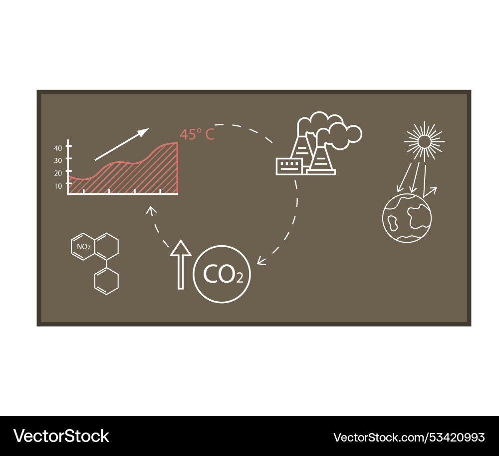 Carbon offset compensation scheme to reduce Vector Image