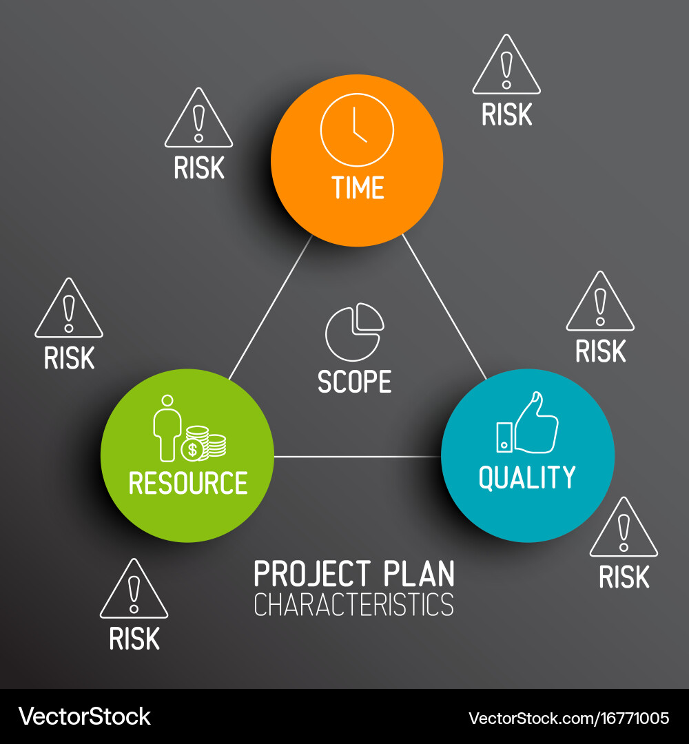 Project Plan Attributes - Schema vector image