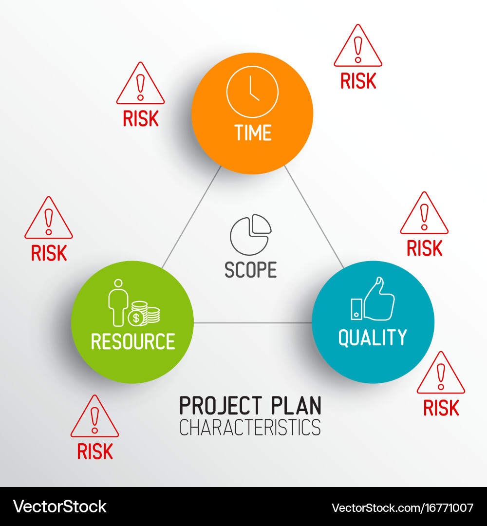 Project Plan Attributes - Schema vector image