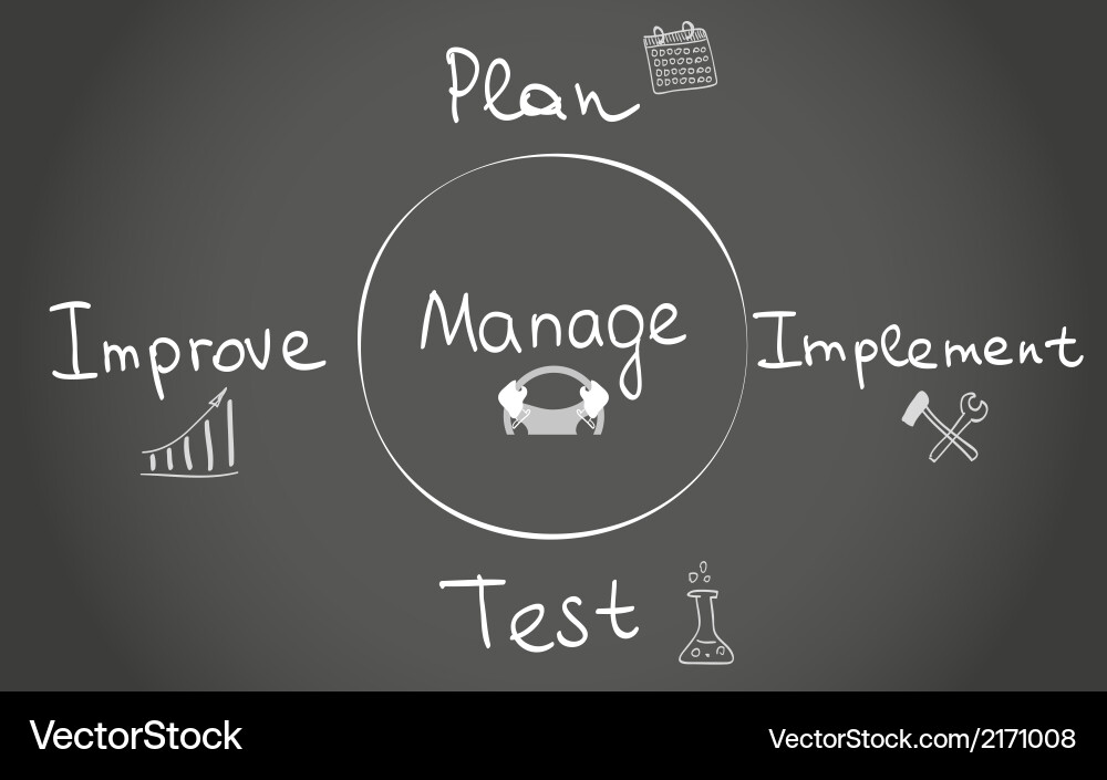 Four functions of management vector image