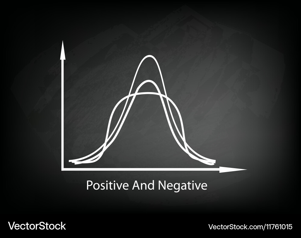 Positve and negative distribution curve vector image