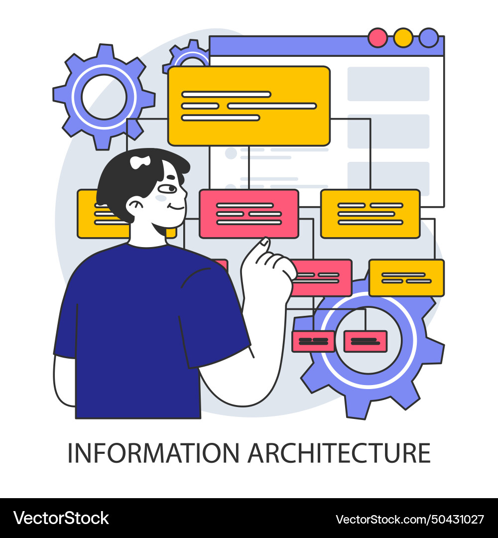 Information architecture a user interacts Information architecture a user interacts vector image