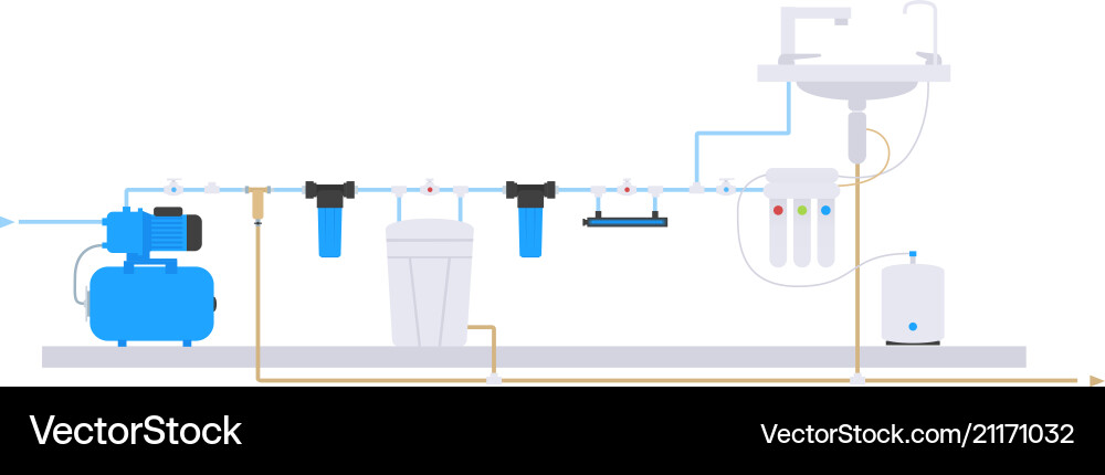 Flat style scheme of water supply Flat style scheme of water supply vector image