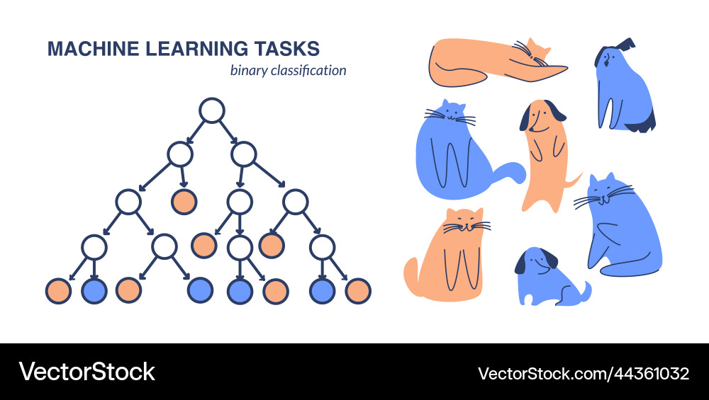 Machine Learning Decision Tree vector image