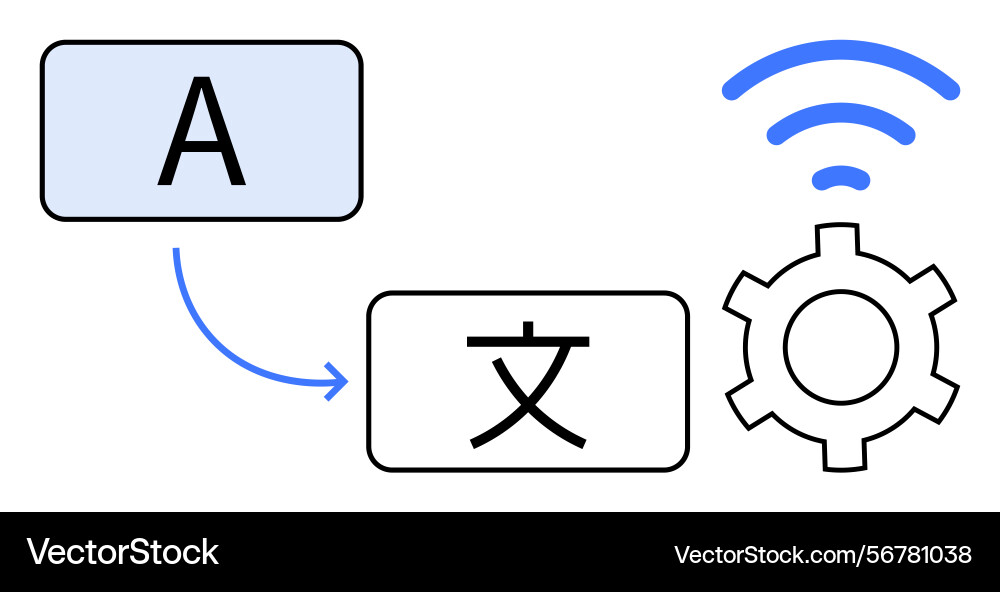 Multilingual translation workflow with automation Multilingual translation workflow with automation vector image