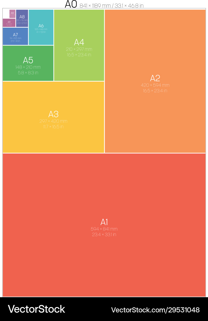 A series paper sizes with labels and dimensions A series paper sizes with labels and dimensions vector image