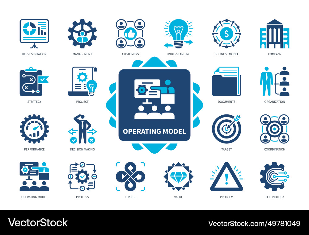 Operating Model Icon Set vector image