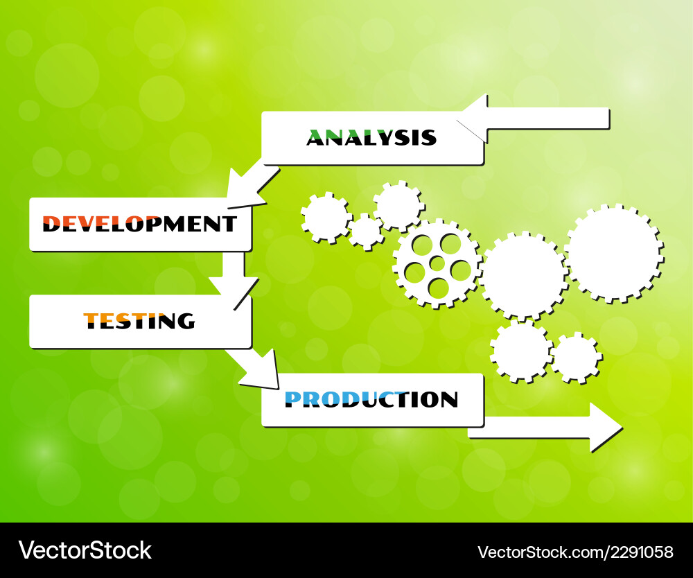 Development cycle Vector Image