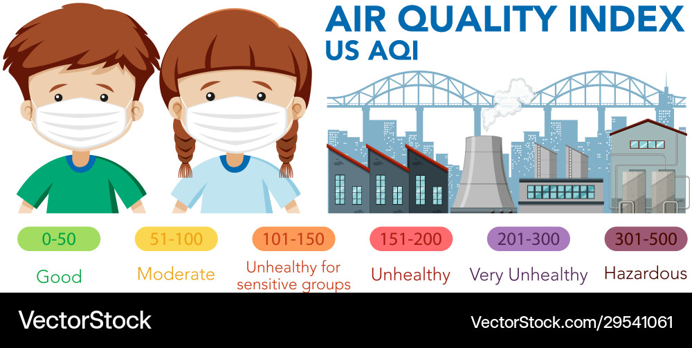 Diagram showing air quality index with color Diagram showing air quality index with color Vector Image