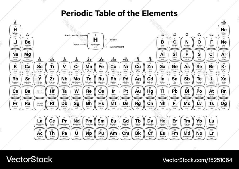 Periodic Table of Elements Vector Image