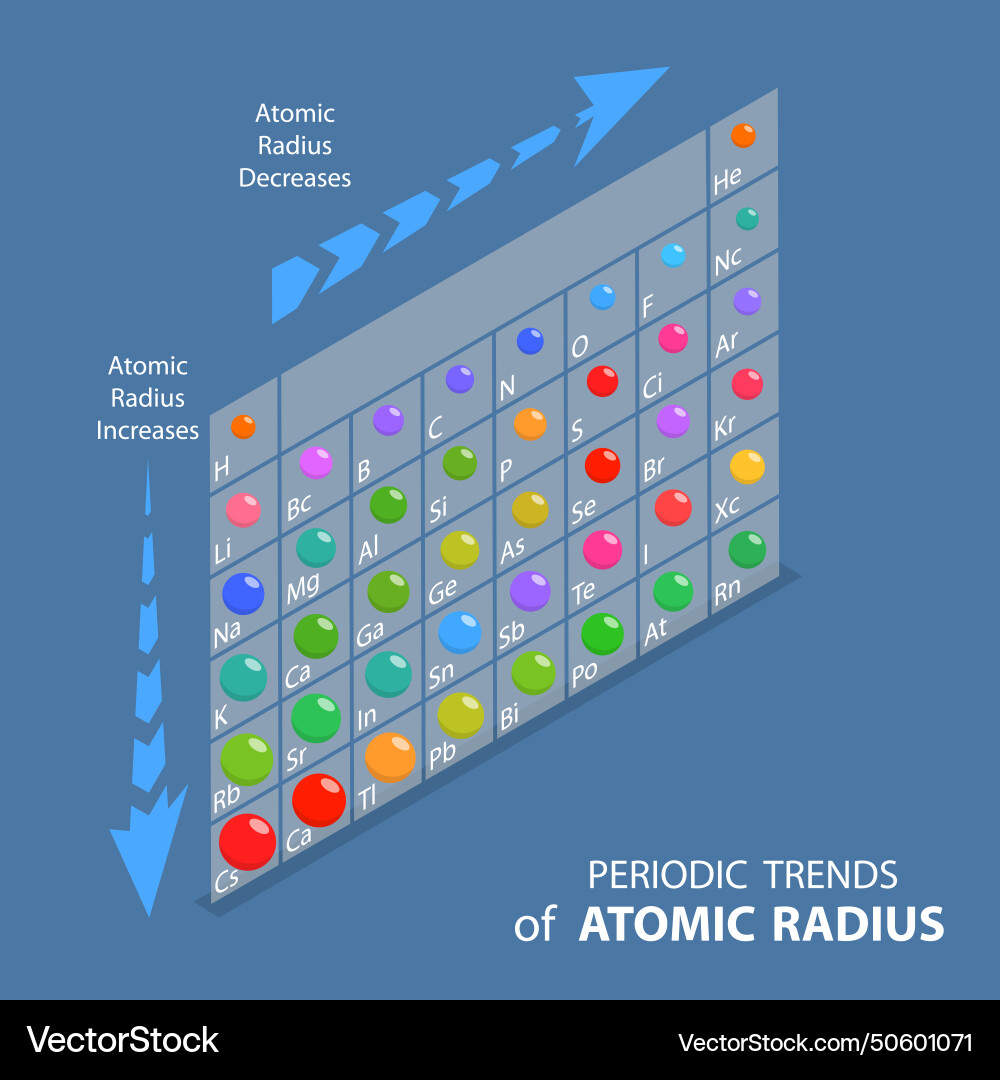 3d isometric flat of atomic Royalty Free Vector Image