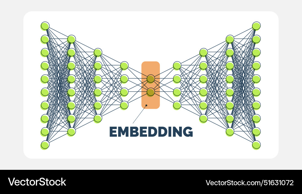 Auto-Encoder-Diagrammdaten des maschinellen Lernens Auto-Encoder-Diagrammdaten des maschinellen Lernens Vektorbild