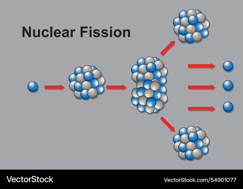 Depicts atomic nucleus splitting into smaller Vector Image