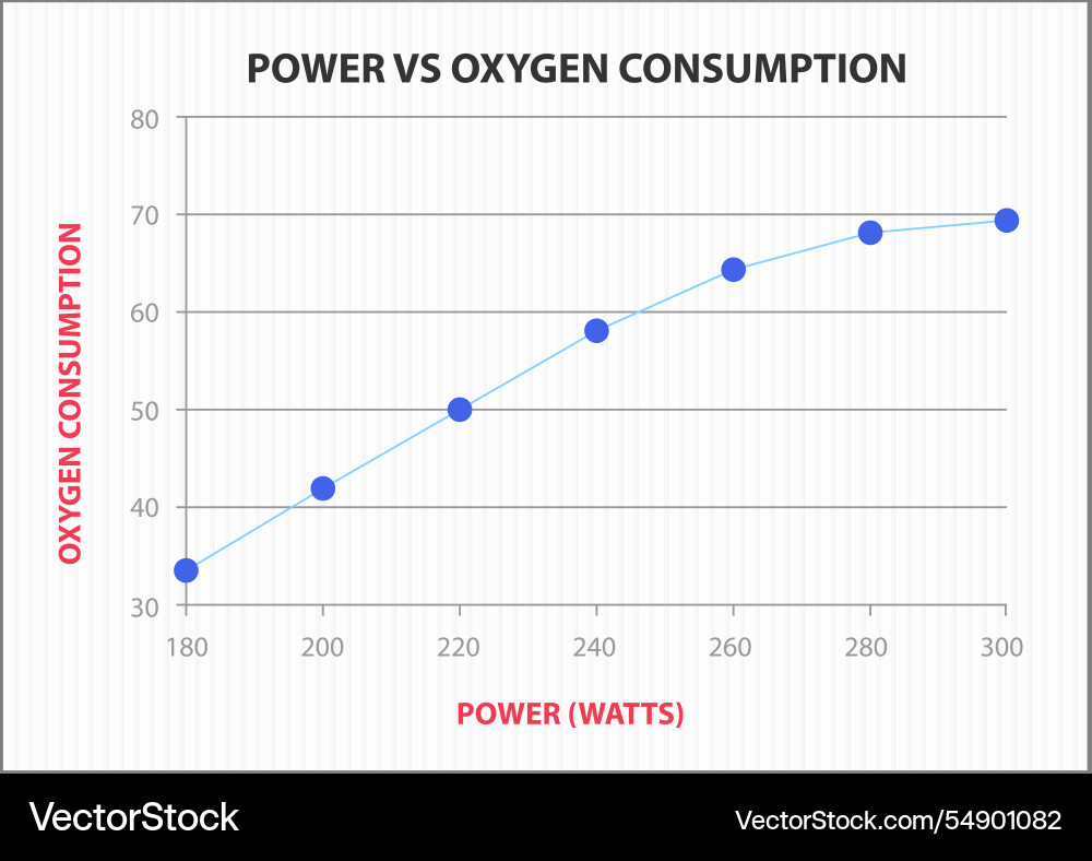 Graph showing relationship between power Graph showing relationship between power vector image