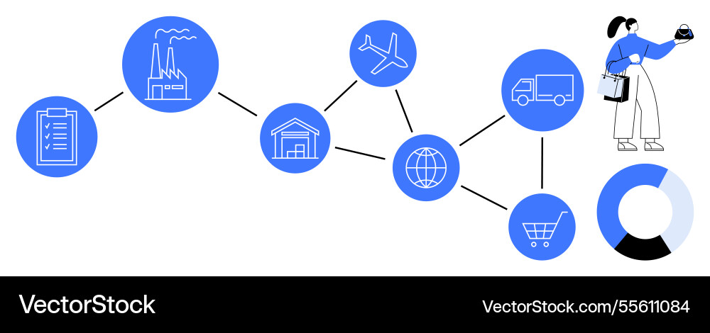 Supply chain process from manufacturing Supply chain process from manufacturing vector image