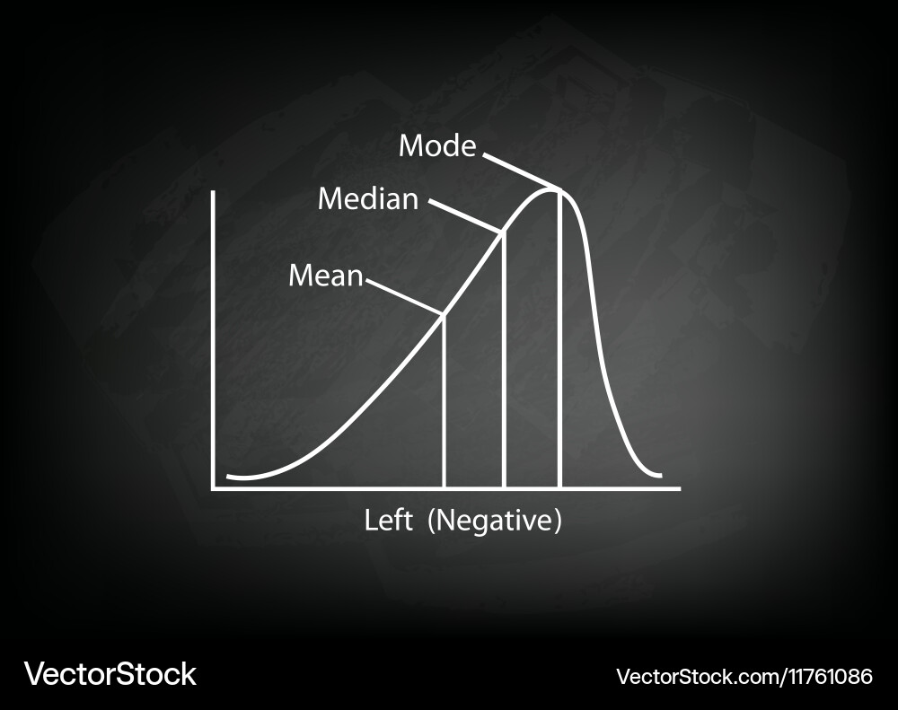 Negative distribution curve on a chalkboard Vector Image