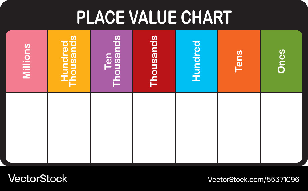 Educational chart showing numerical place values Educational chart showing numerical place values vector image