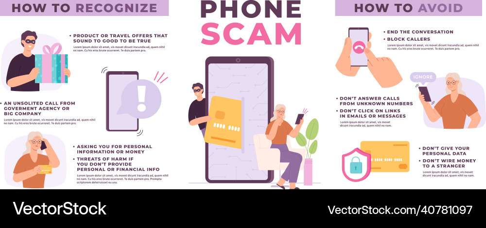Phone call scam infographic with confused elderly Phone call scam infographic with confused elderly vector image