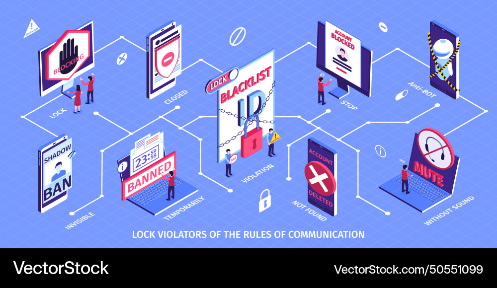 Internet blocking isometric horizontal flowchart Internet blocking isometric horizontal flowchart vector image
